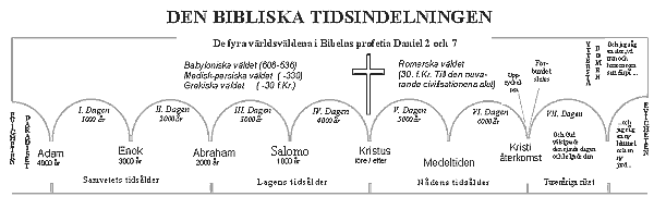 Den bibliska tidsindelningen - klick photo
